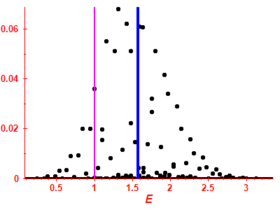 Strength function
